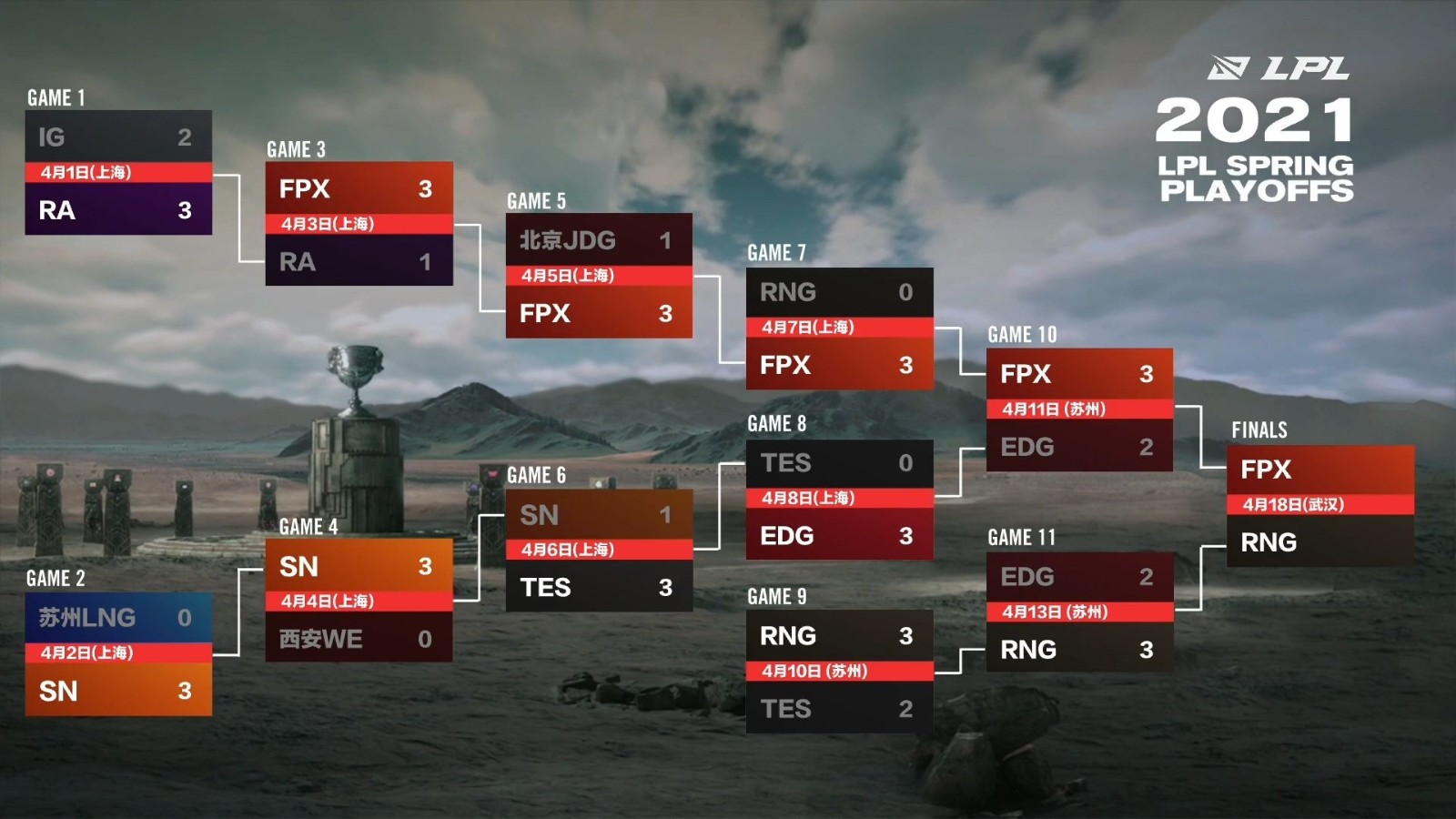 TES教练组S15半决赛战术分析：比赛录像复盘与英雄选择策略全解析